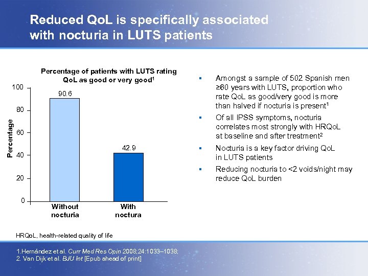 Reduced Qo. L is specifically associated with nocturia in LUTS patients Percentage of patients