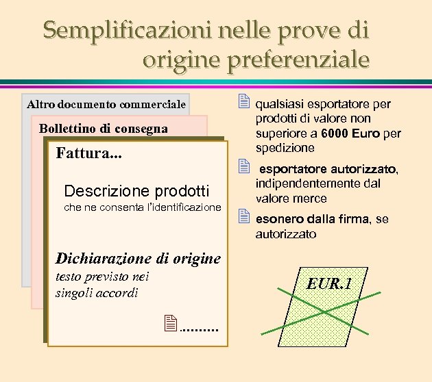 Semplificazioni nelle prove di origine preferenziale Altro documento commerciale 2 qualsiasi esportatore per prodotti