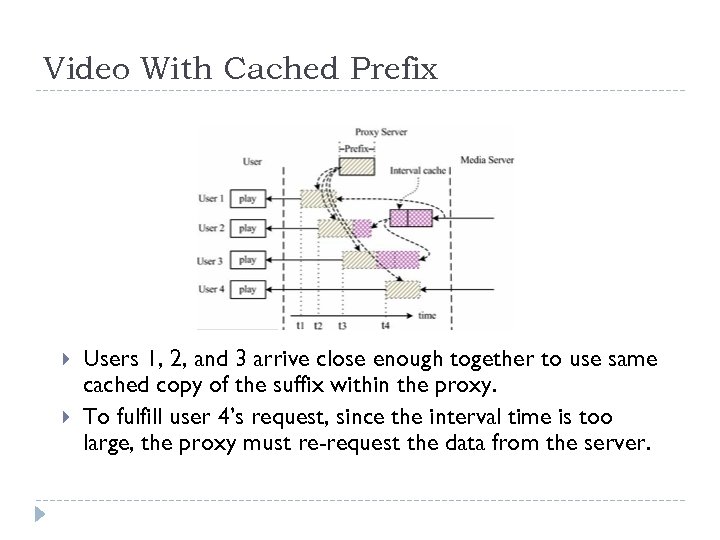 Video With Cached Prefix Users 1, 2, and 3 arrive close enough together to