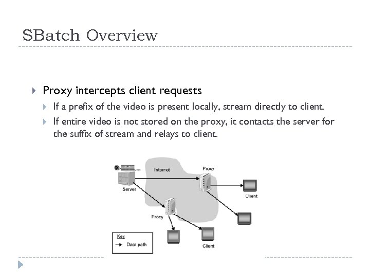 SBatch Overview Proxy intercepts client requests If a prefix of the video is present