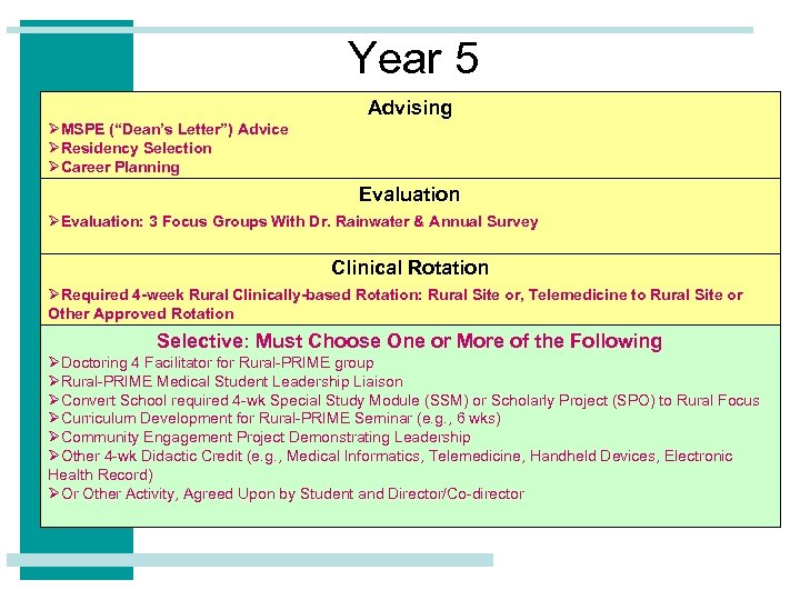 Year 5 Advising ØMSPE (“Dean’s Letter”) Advice ØResidency Selection ØCareer Planning Evaluation ØEvaluation: 3