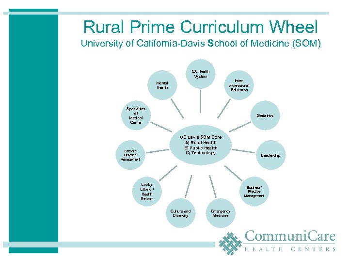 Rural Prime Curriculum Wheel University of California-Davis School of Medicine (SOM) CA Health System