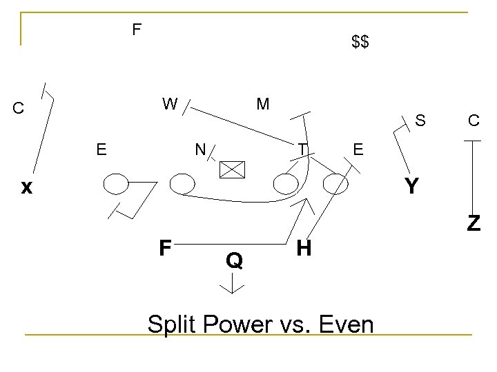 F $$ W C E M N S T C E x Y Z