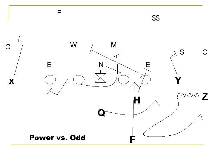 F $$ W C E M S N C E x Y H Q