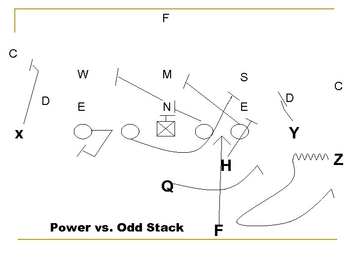 F C W D E M S N E x D C Y H