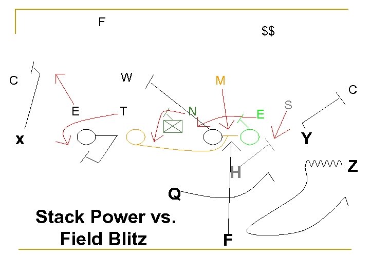 F $$ W C E M T C N E x S Y H