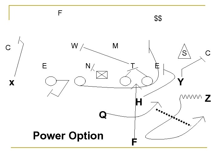 F $$ W C E M N S T C E x Y H