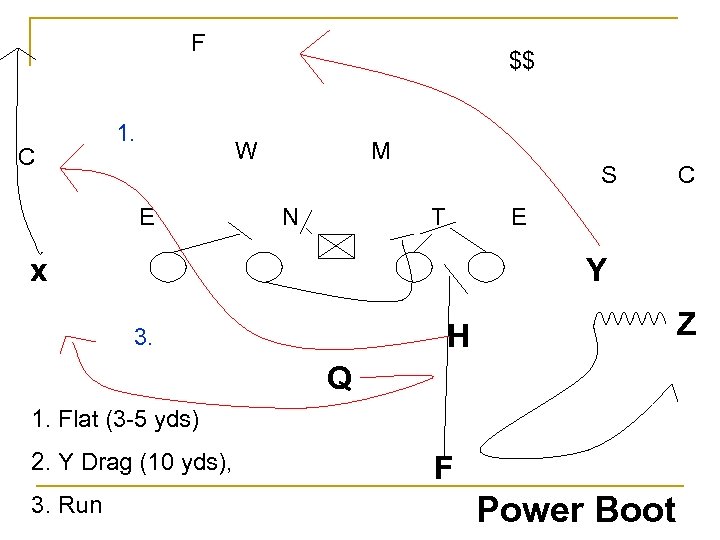 F C 1. $$ W E M N S T E x Y Z