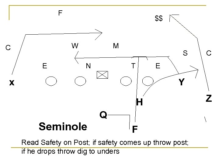 F $$ W C E M N S T C E x Y H