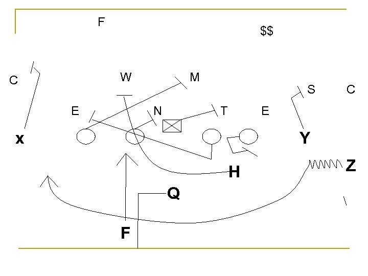 F $$ W C E M N S T C E x Y H