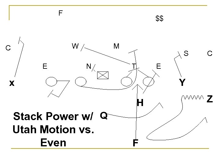 F $$ W C E M N S T E x Y H Stack