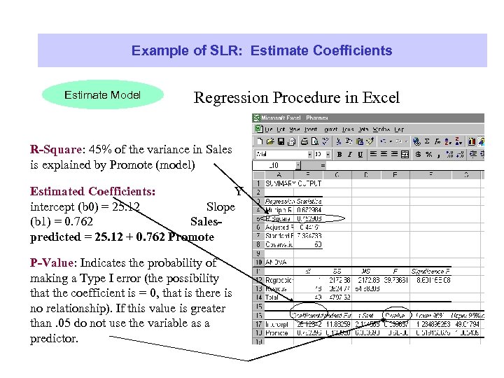 Example of SLR: Estimate Coefficients Estimate Model Regression Procedure in Excel R-Square: 45% of