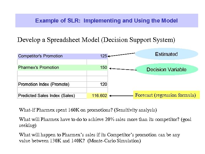 Example of SLR: Implementing and Using the Model Develop a Spreadsheet Model (Decision Support