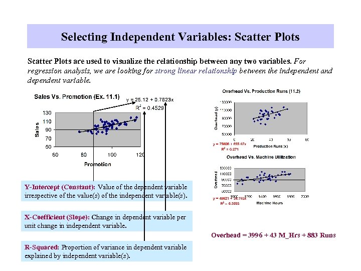 Selecting Independent Variables: Scatter Plots are used to visualize the relationship between any two