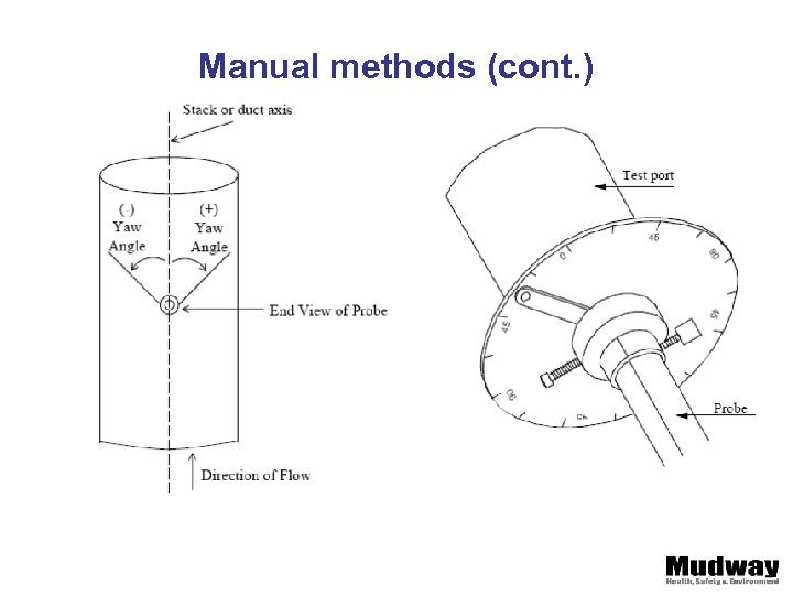 Manual methods (cont. ) 
