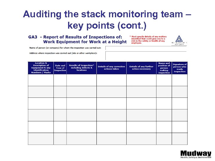 Auditing the stack monitoring team – key points (cont. ) 