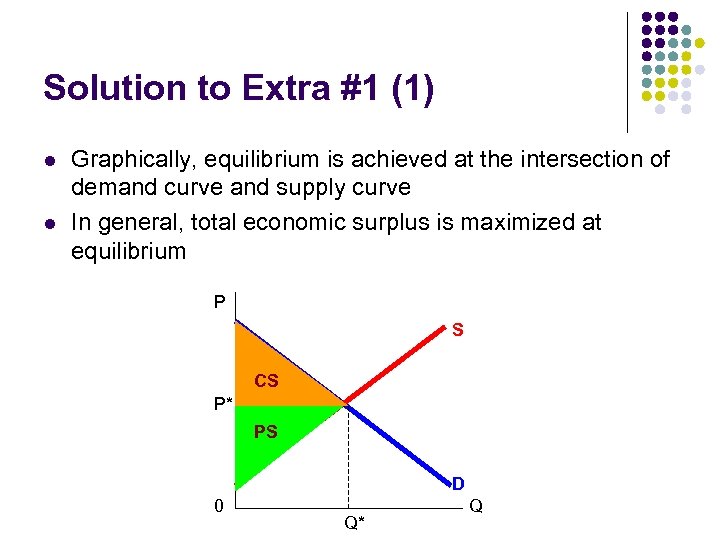 Solution to Extra #1 (1) l l Graphically, equilibrium is achieved at the intersection