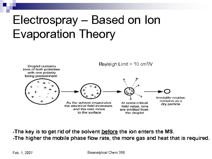 Electrospray – Based on Ion Evaporation Theory Rayleigh Limit = 10 cm 2/V -The