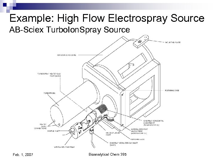 Example: High Flow Electrospray Source AB-Sciex Turbo. Ion. Spray Source Feb. 1, 2007 Bioanalytical