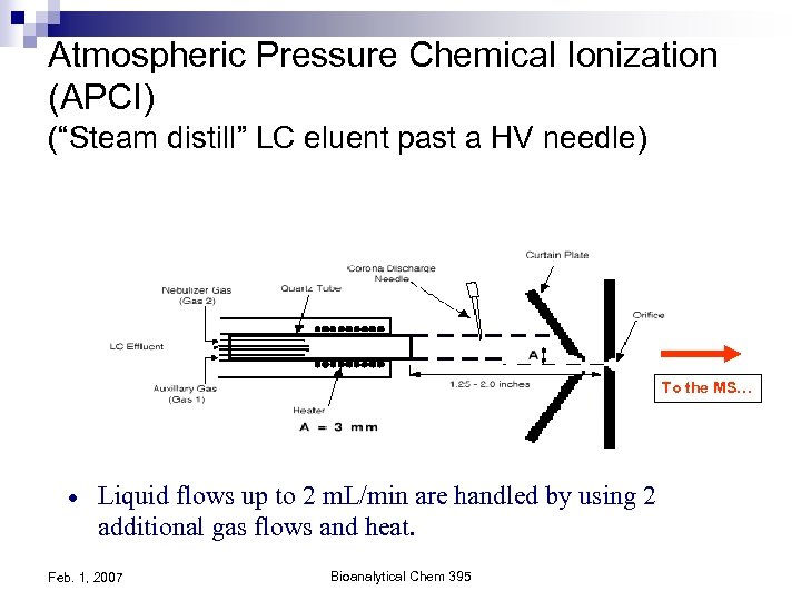 Atmospheric Pressure Chemical Ionization (APCI) (“Steam distill” LC eluent past a HV needle) To