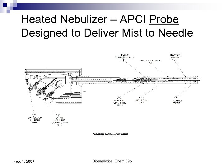 Heated Nebulizer – APCI Probe Designed to Deliver Mist to Needle Feb. 1, 2007