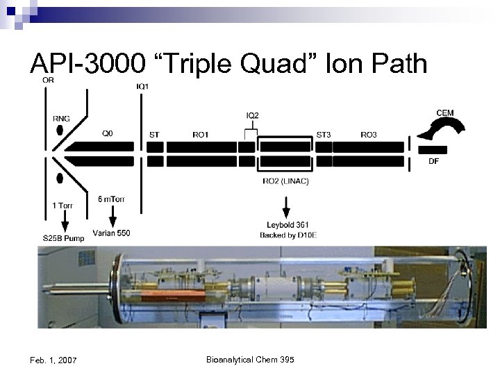 API-3000 “Triple Quad” Ion Path Feb. 1, 2007 Bioanalytical Chem 395 