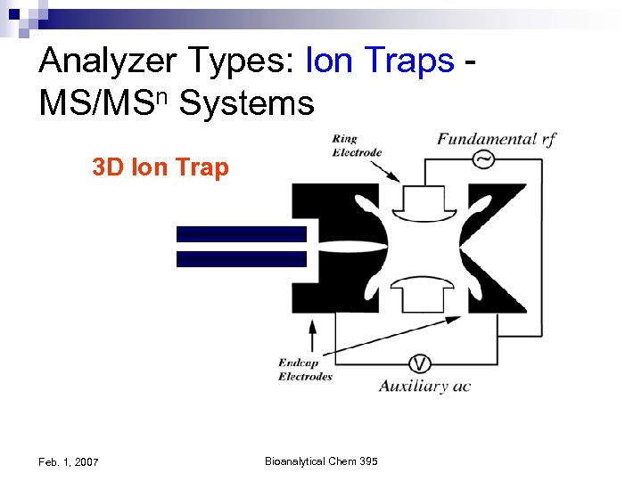Analyzer Types: Ion Traps MS/MSn Systems 3 D Ion Trap Feb. 1, 2007 Bioanalytical