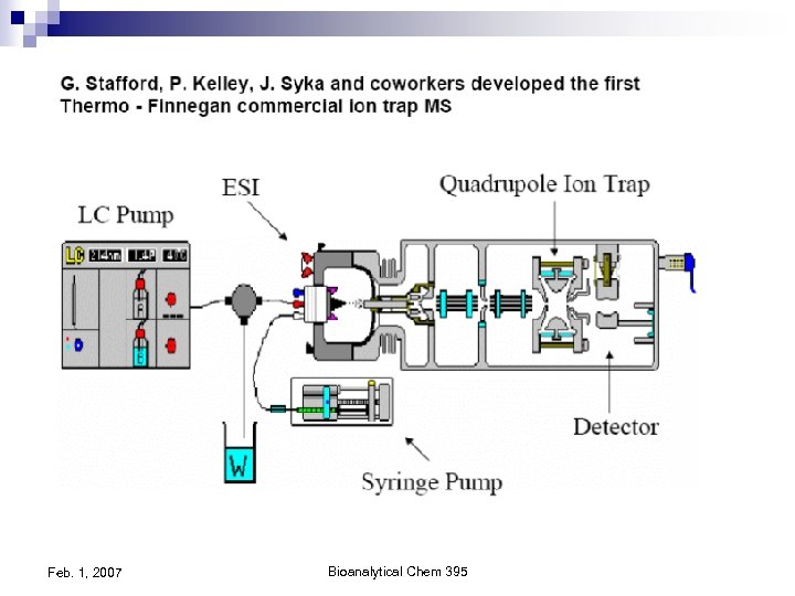 Feb. 1, 2007 Bioanalytical Chem 395 
