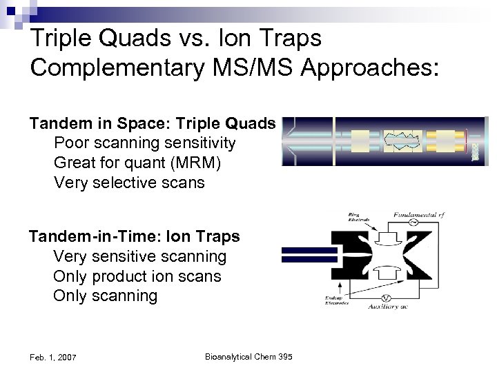 Triple Quads vs. Ion Traps Complementary MS/MS Approaches: Tandem in Space: Triple Quads Poor