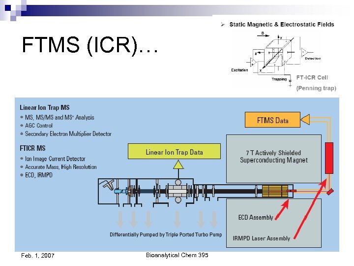 FTMS (ICR)… Feb. 1, 2007 Bioanalytical Chem 395 