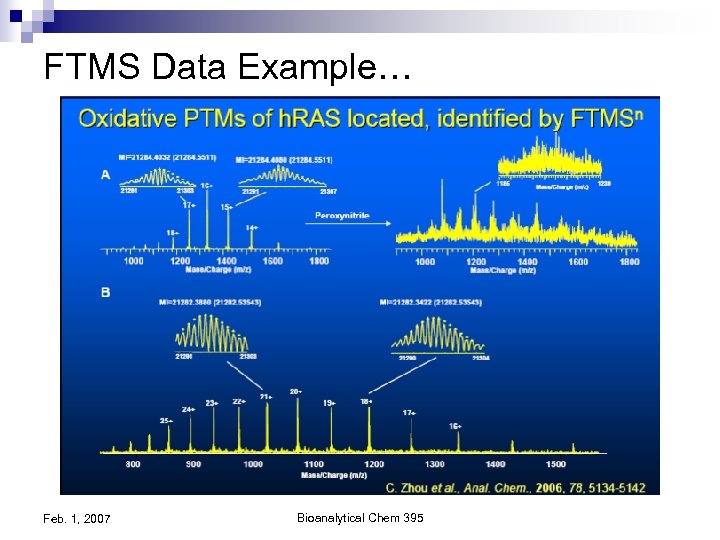 FTMS Data Example… Feb. 1, 2007 Bioanalytical Chem 395 