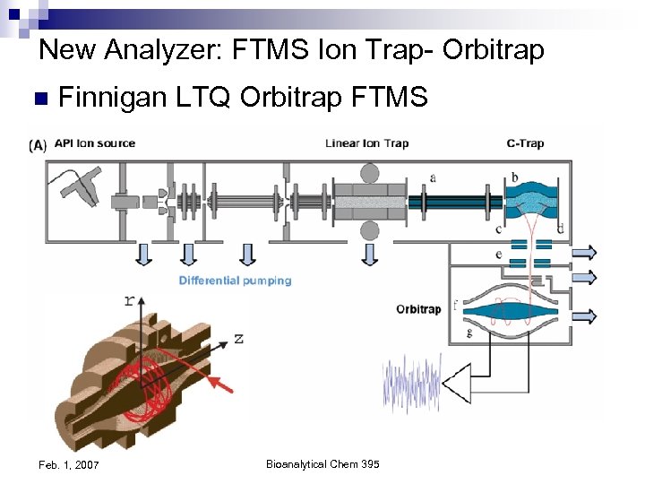 New Analyzer: FTMS Ion Trap- Orbitrap n Finnigan LTQ Orbitrap FTMS Feb. 1, 2007