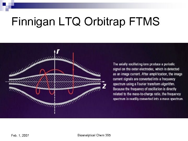 Finnigan LTQ Orbitrap FTMS Feb. 1, 2007 Bioanalytical Chem 395 