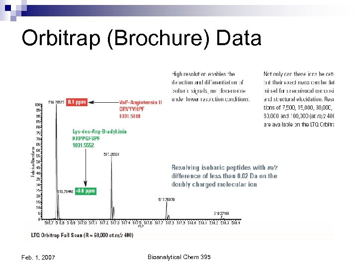 Orbitrap (Brochure) Data Feb. 1, 2007 Bioanalytical Chem 395 