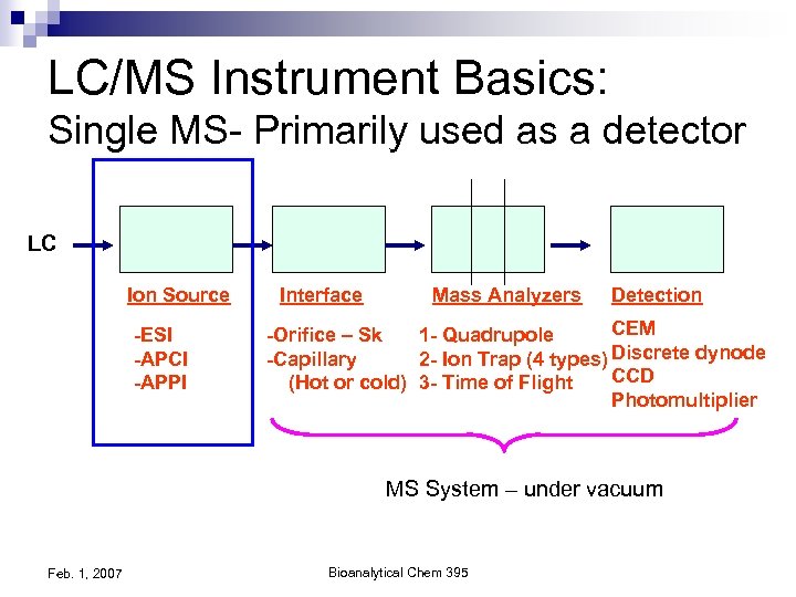 LC/MS Instrument Basics: Single MS- Primarily used as a detector LC Ion Source -ESI