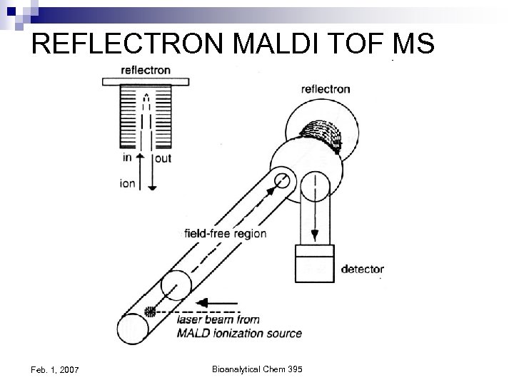 REFLECTRON MALDI TOF MS Feb. 1, 2007 Bioanalytical Chem 395 