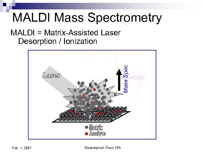 MALDI Mass Spectrometry Mass Spec MALDI = Matrix-Assisted Laser Desorption / Ionization Feb. 1,