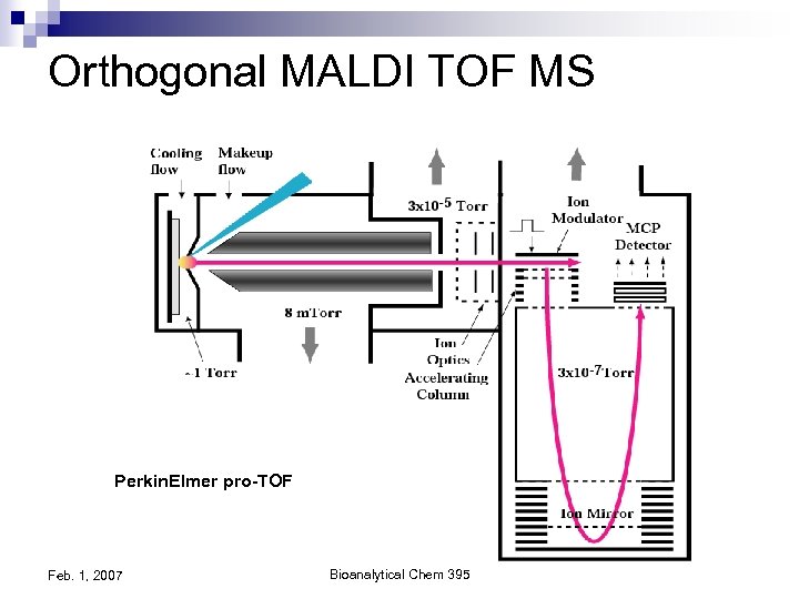 Orthogonal MALDI TOF MS Perkin. Elmer pro-TOF Feb. 1, 2007 Bioanalytical Chem 395 