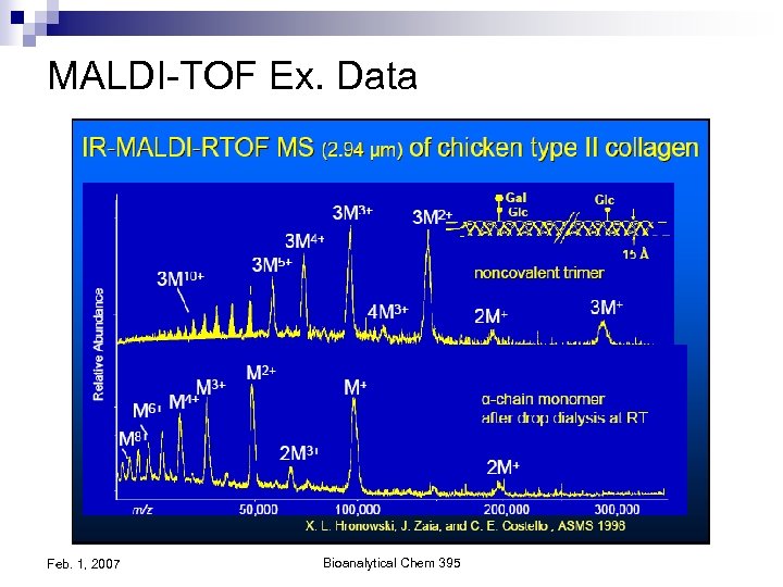 MALDI-TOF Ex. Data Feb. 1, 2007 Bioanalytical Chem 395 