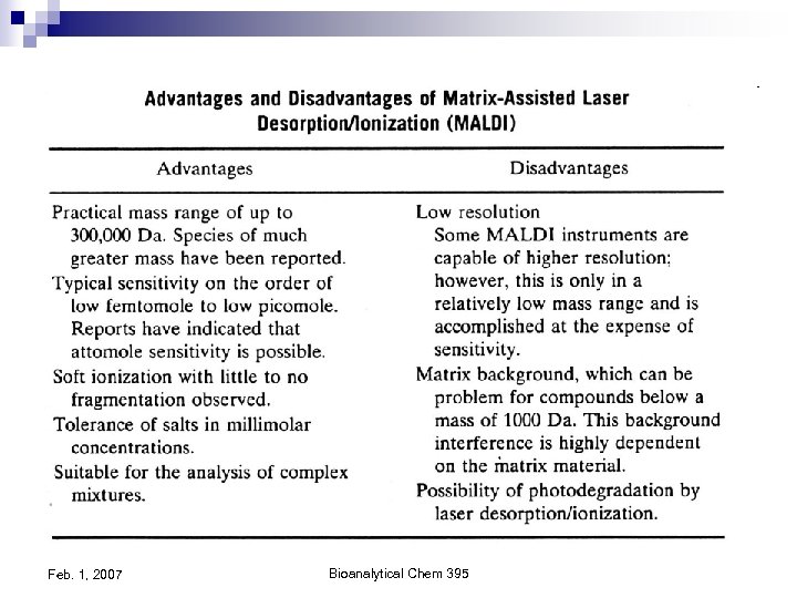 Feb. 1, 2007 Bioanalytical Chem 395 