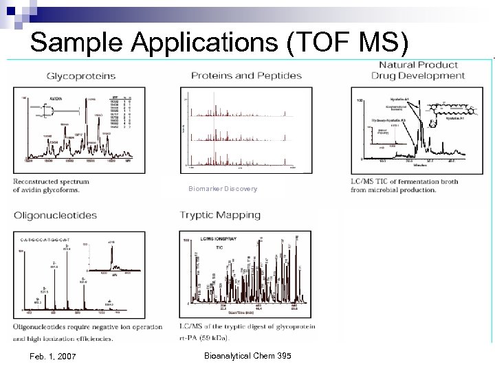 Sample Applications (TOF MS) Biomarker Discovery Feb. 1, 2007 Bioanalytical Chem 395 