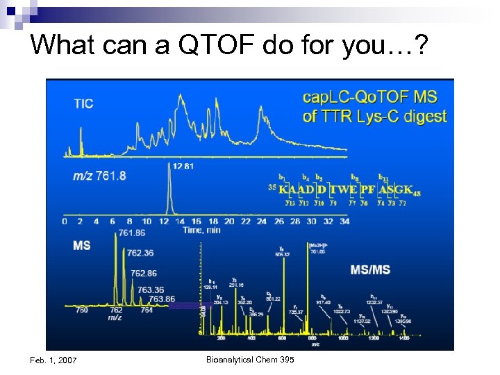 What can a QTOF do for you…? Feb. 1, 2007 Bioanalytical Chem 395 