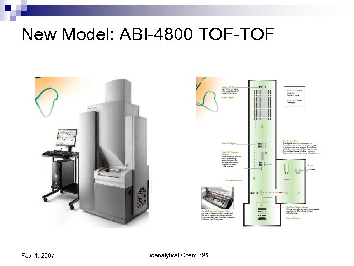 New Model: ABI-4800 TOF-TOF Feb. 1, 2007 Bioanalytical Chem 395 