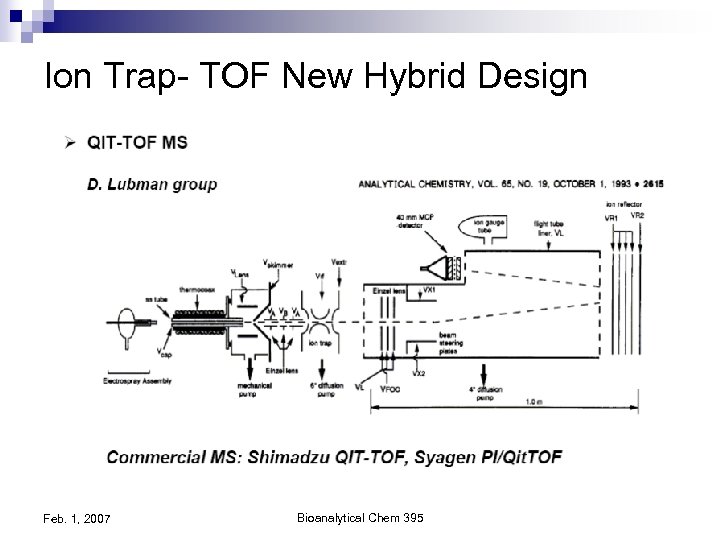 Ion Trap- TOF New Hybrid Design Feb. 1, 2007 Bioanalytical Chem 395 