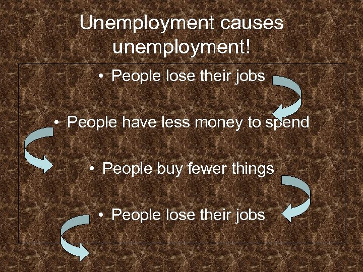 Unemployment causes unemployment! • People lose their jobs • People have less money to