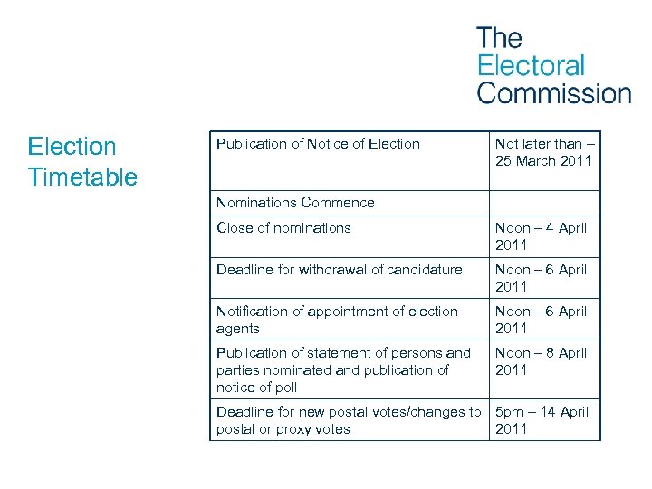 Election Timetable Publication of Notice of Election Not later than – 25 March 2011