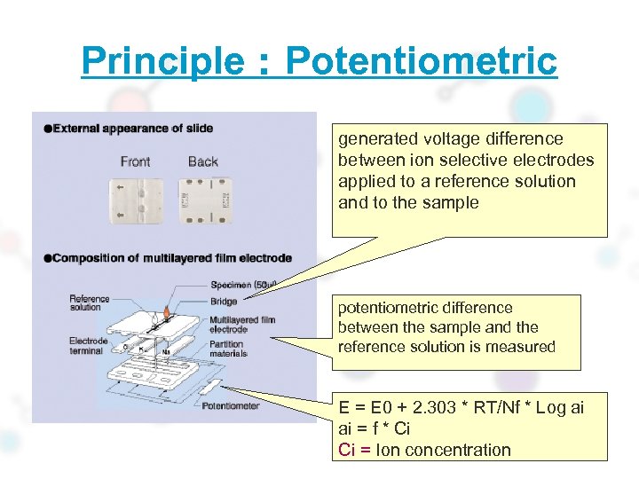 Principle：Potentiometric generated voltage difference between ion selective electrodes applied to a reference solution and