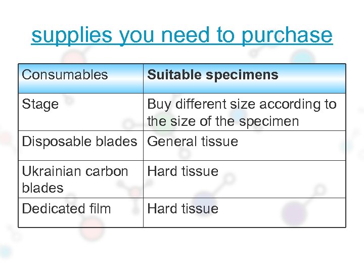 supplies you need to purchase Consumables Suitable specimens Stage Buy different size according to