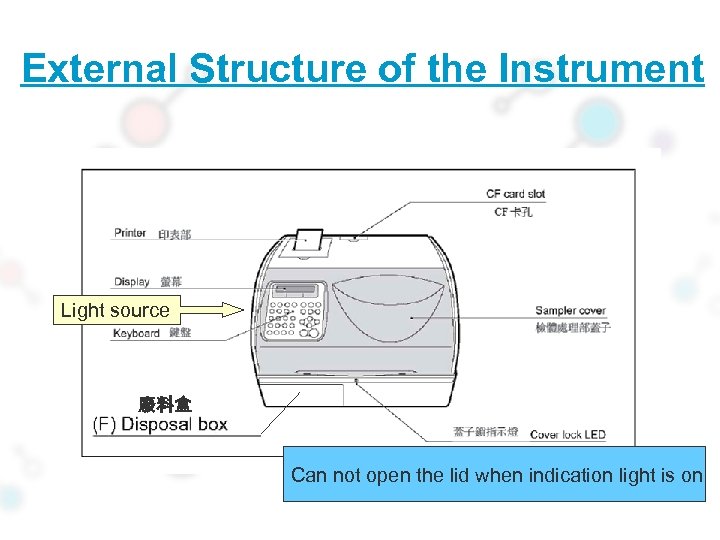 External Structure of the Instrument Light source 廢料盒 Can not open the lid when