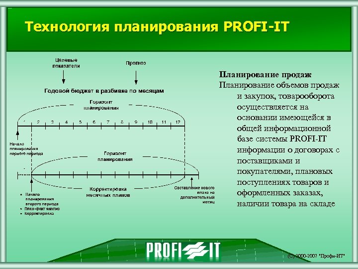 Планы с горизонтом планирования свыше пяти лет называются ответ